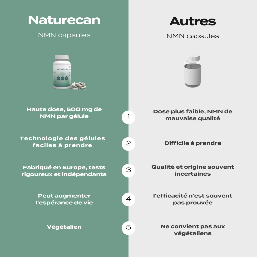 nmn naturecan