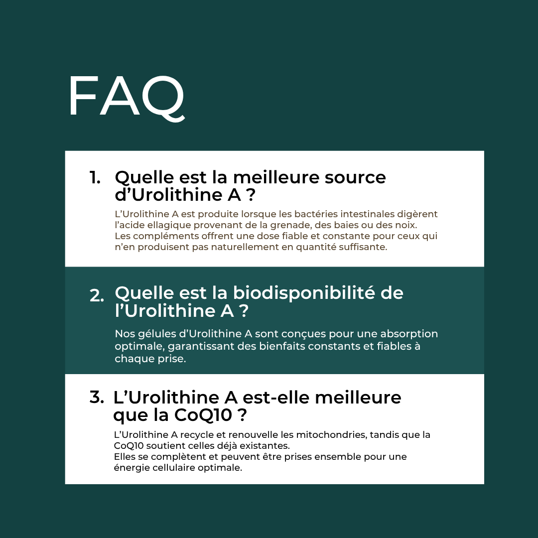 Urolithine A FAQ