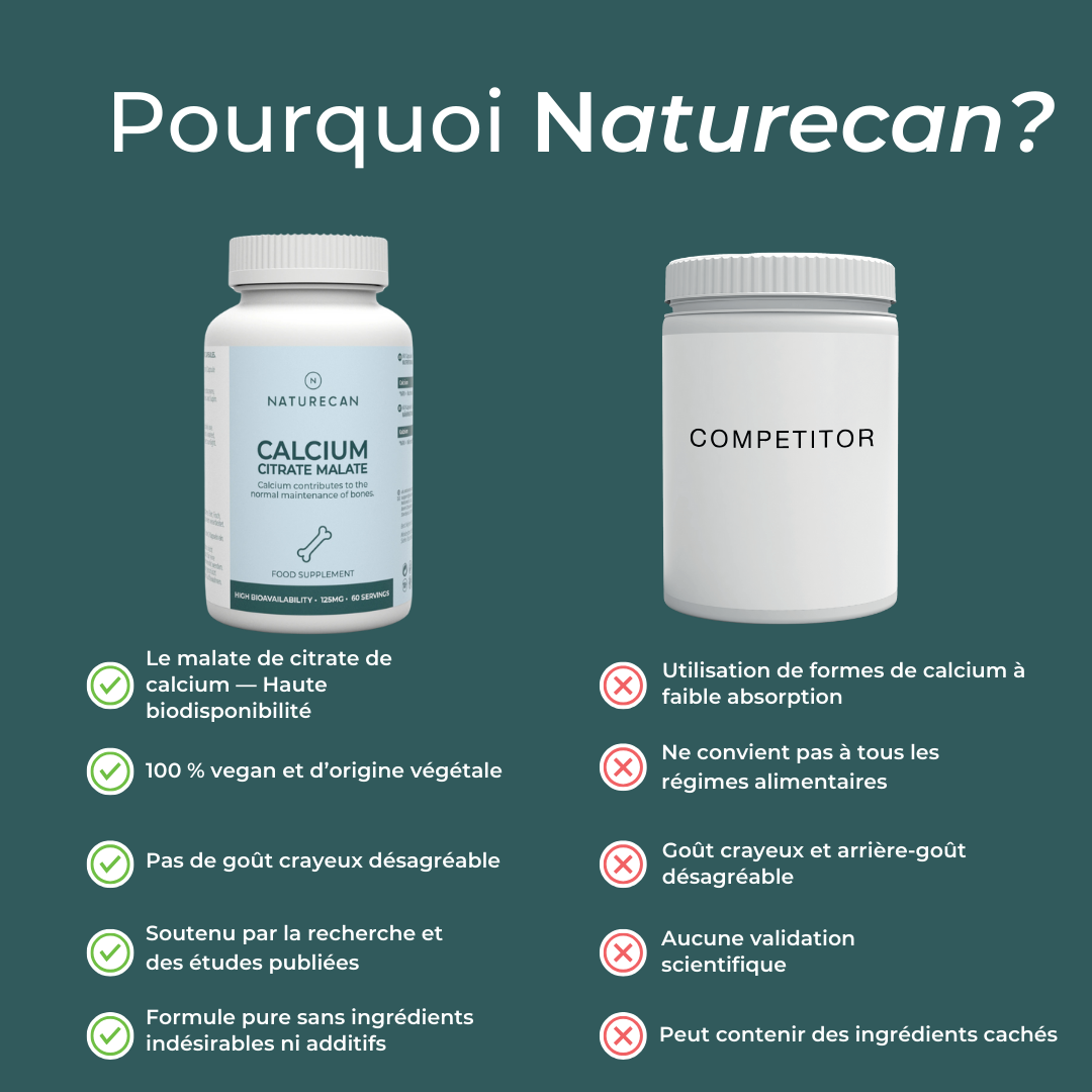 Malate de citrate de calcium