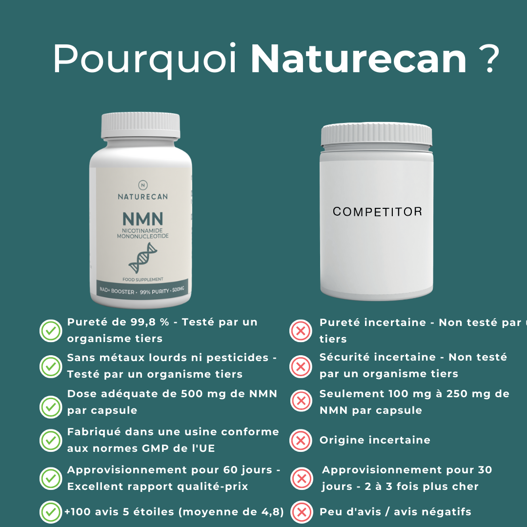 NMN naturecan