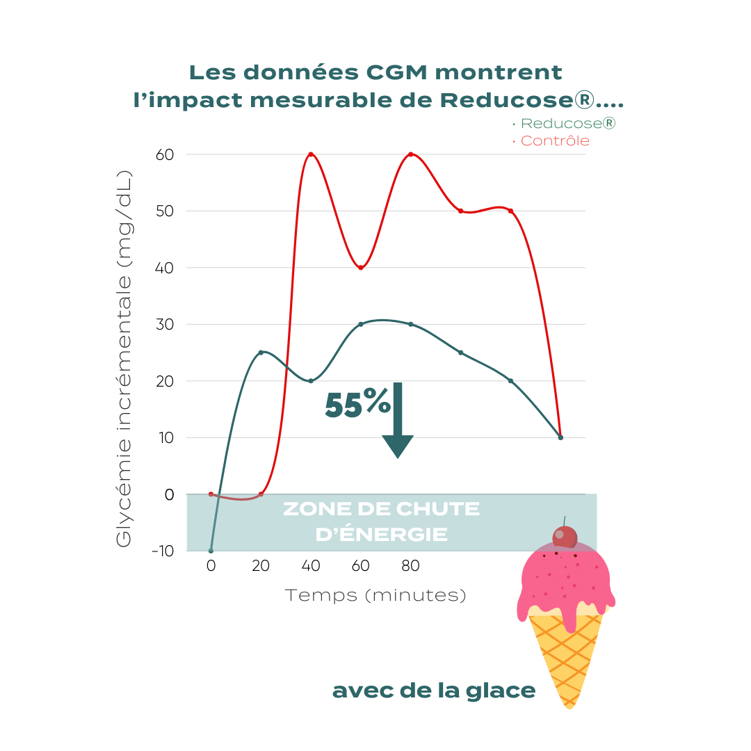 Gélules de Soutien du Glucose
