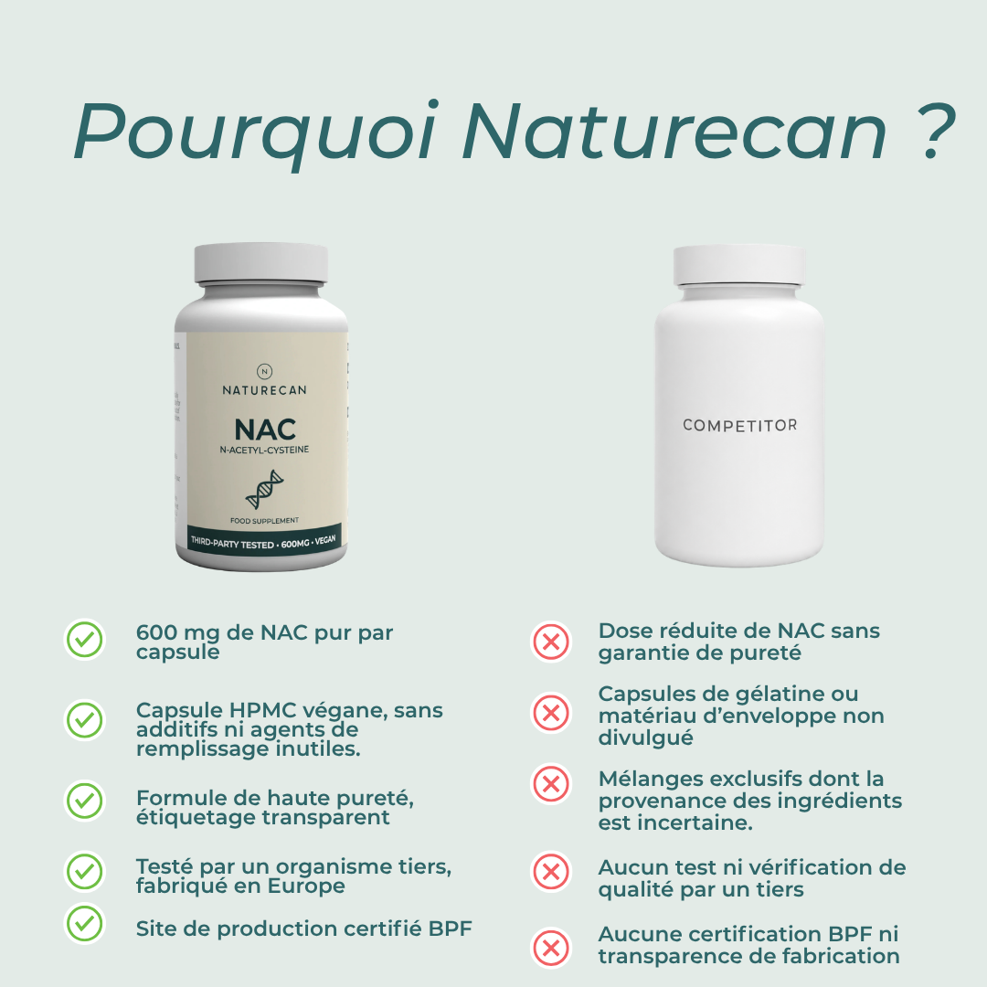 NAC N-acétylcystéine naturecan