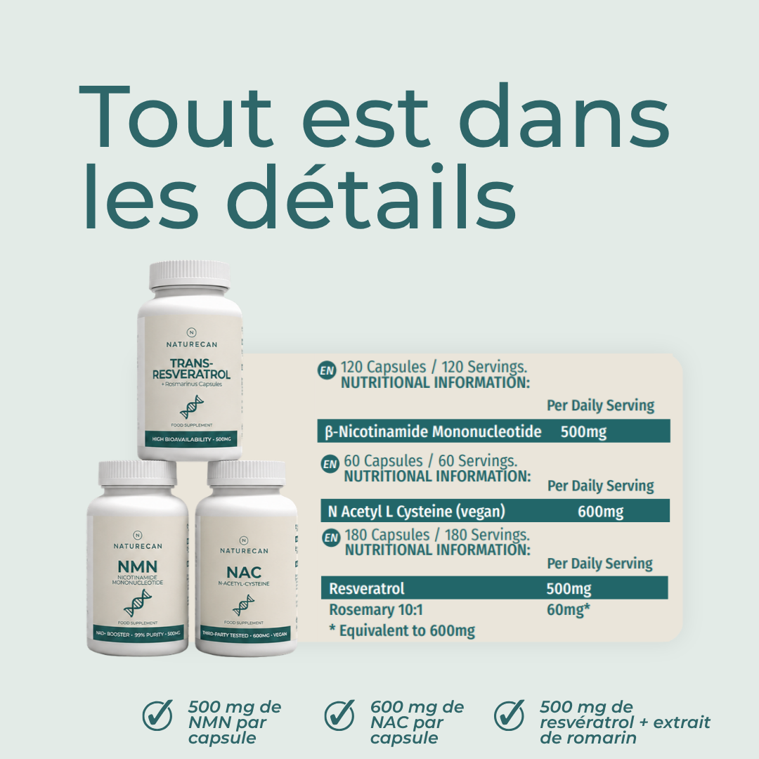 Coffret de Soins Anti-âge ingredients