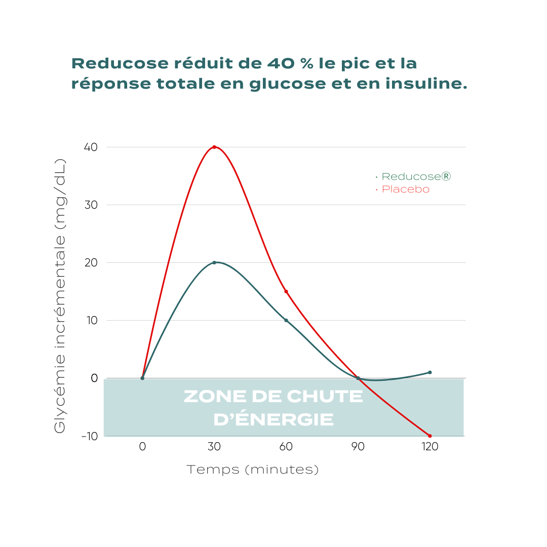 Gélules de Soutien du Glucose
