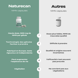 nmn naturecan
