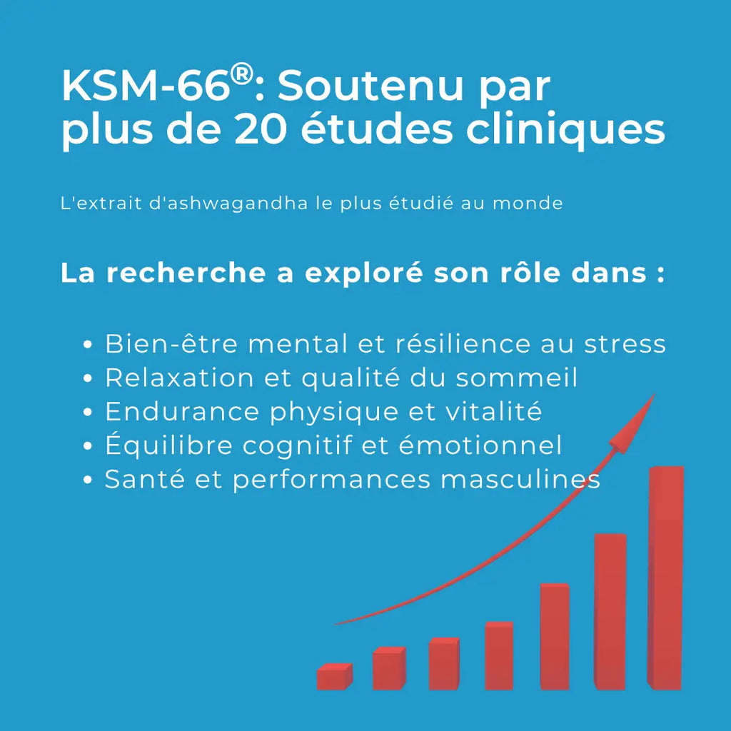 Gummies relaxants au CBD et à l'ashwagandha