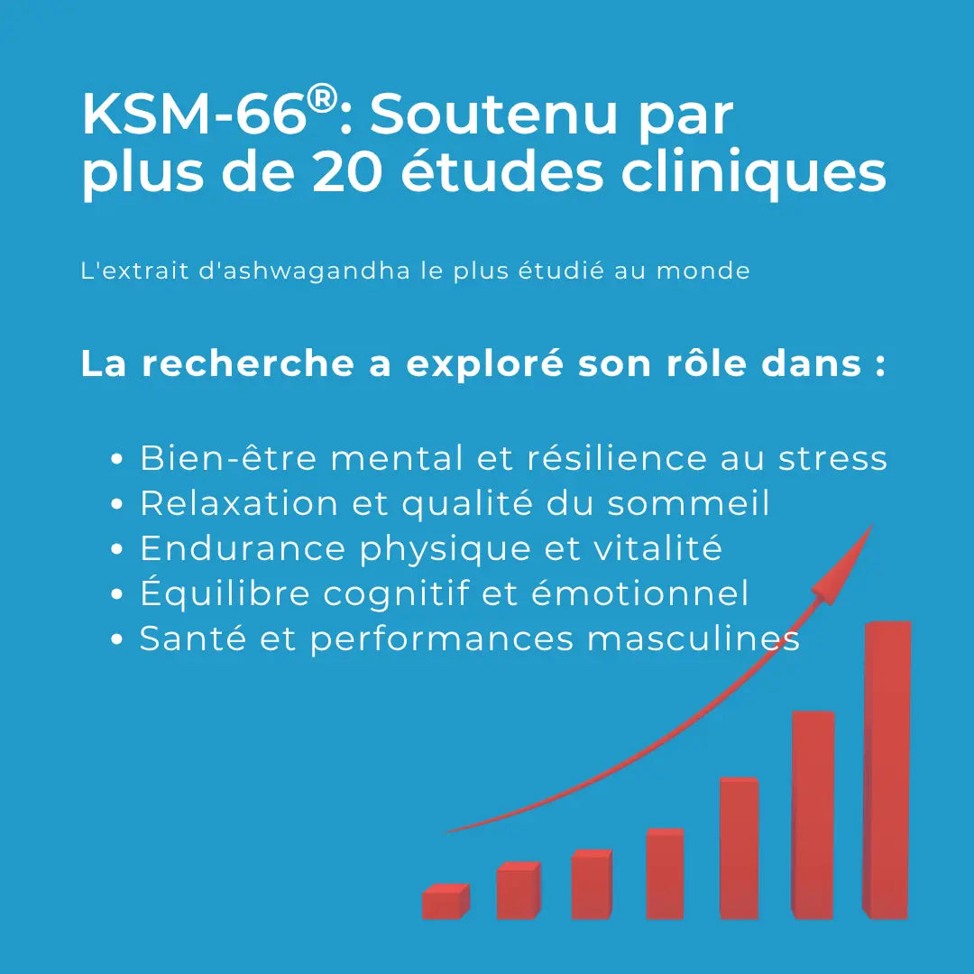 Gummies relaxants au CBD et à l'ashwagandha