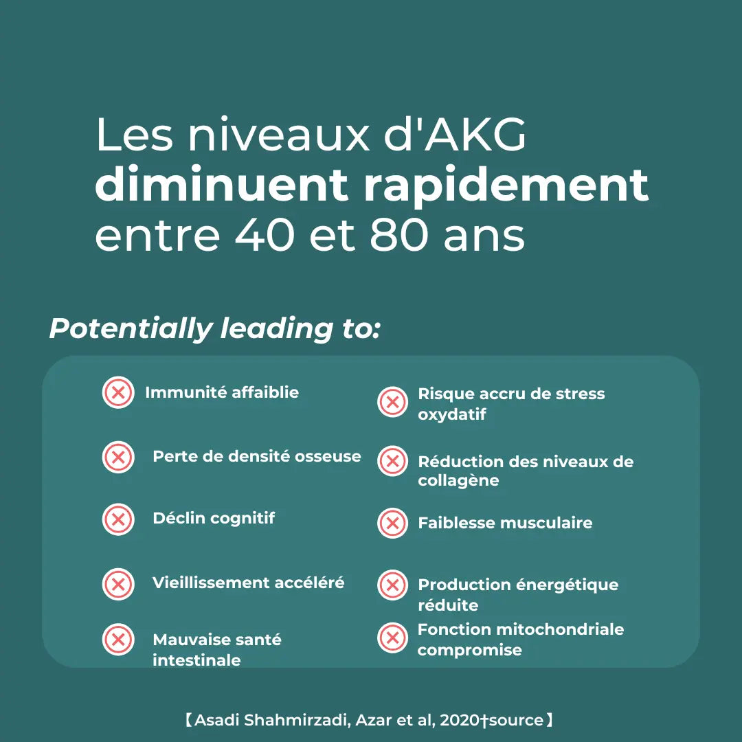 Calcium Alpha-Cétoglutarate (Ca-AKG)