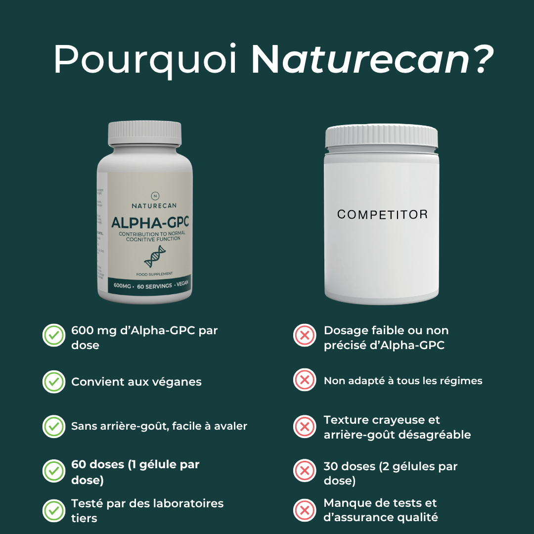 Alpha GPC naturecan