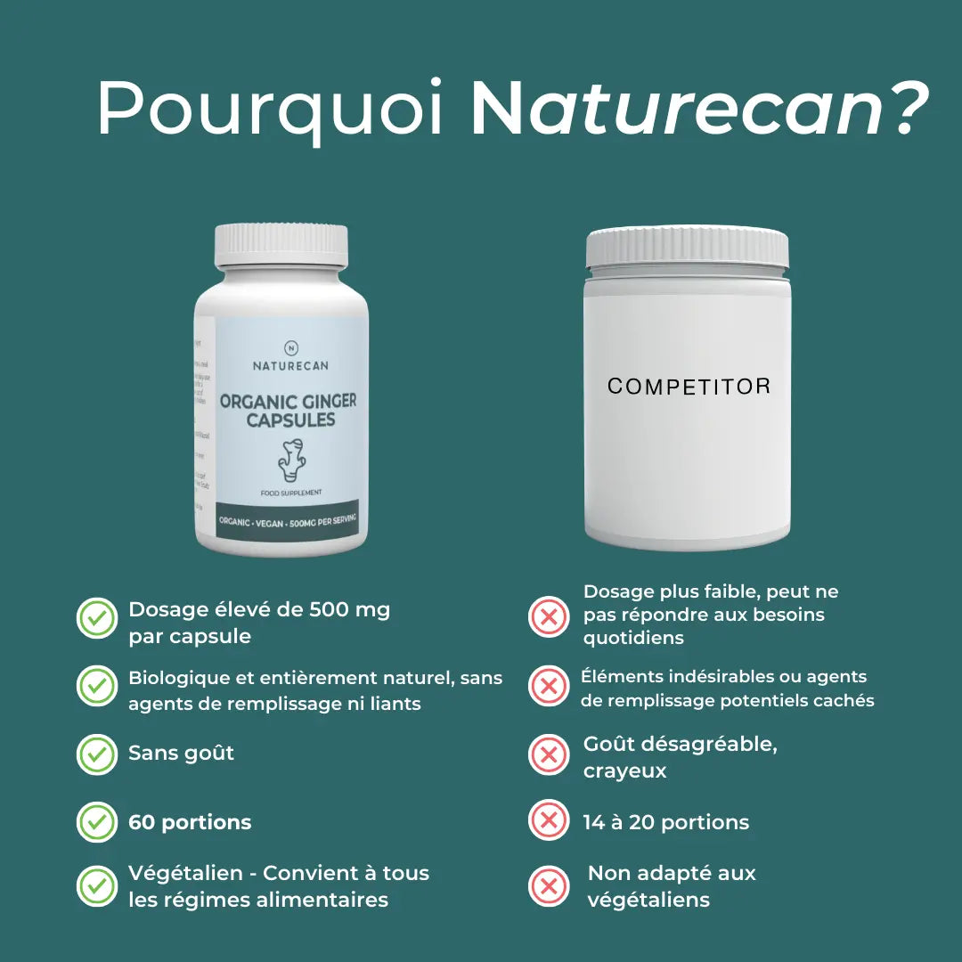 Supplément de gingembre biologique