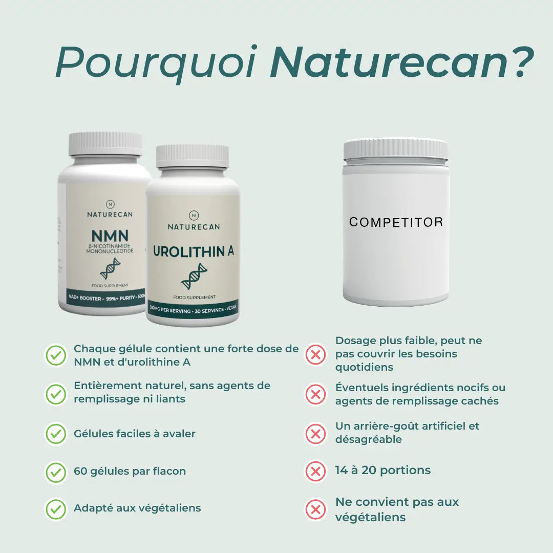 Coffret Compléments Mitochondriaux