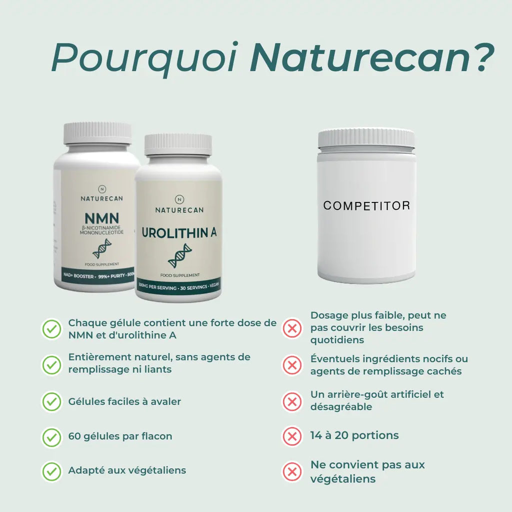 Coffret Compléments Mitochondriaux
