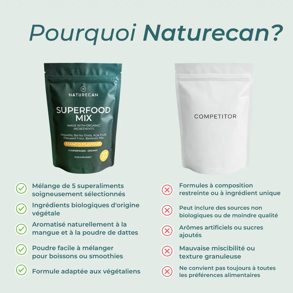 Poudre de Superaliments Bio