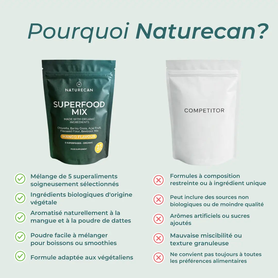 Poudre de Superaliments Bio