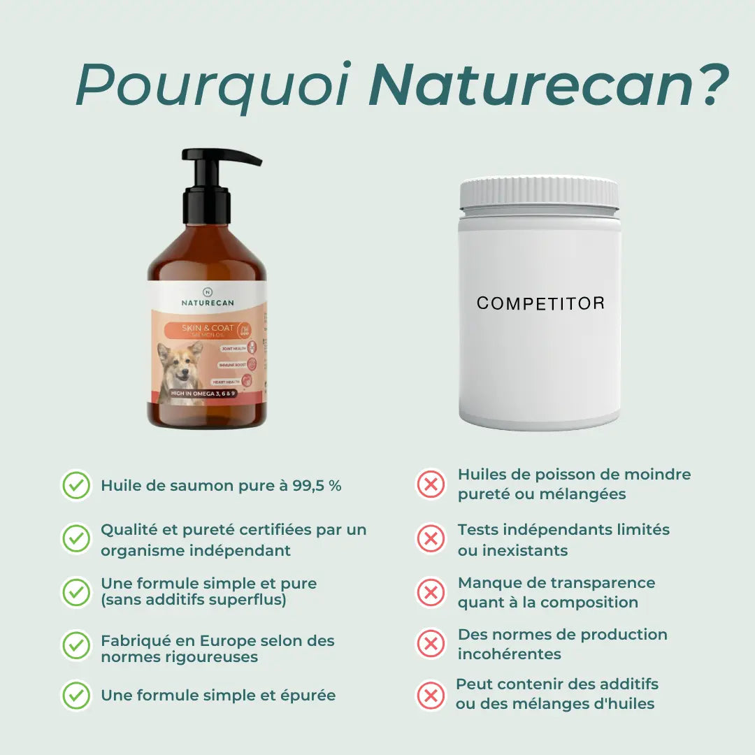 Huile de Saumon Pour Chiens