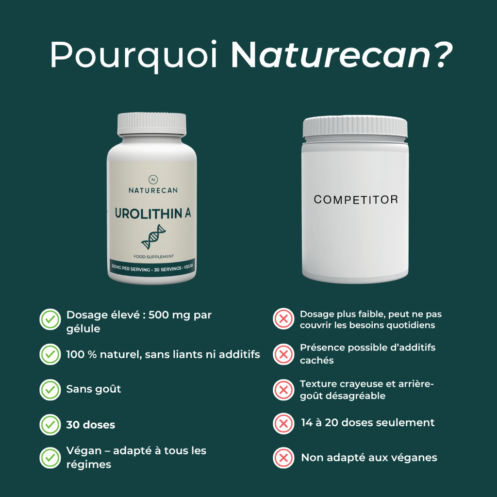 Urolithine A naturecan