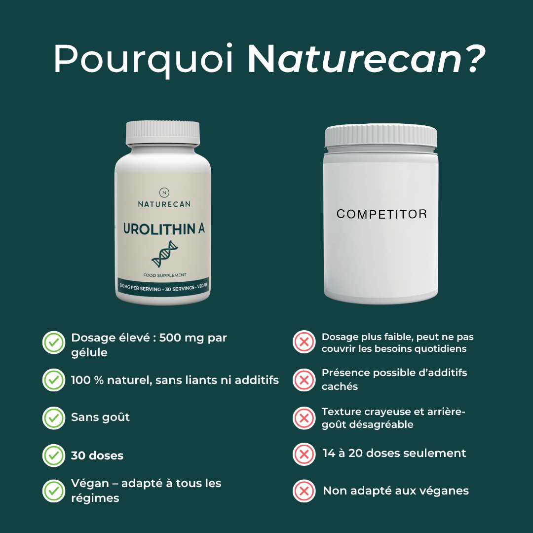 Urolithine A naturecan