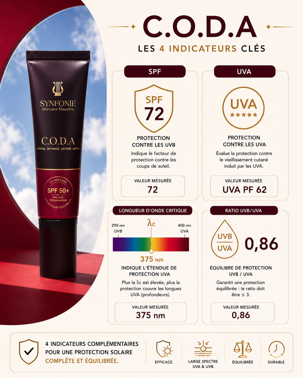 SPF 50+ C.O.D.A par Sonia Sélaire uva
