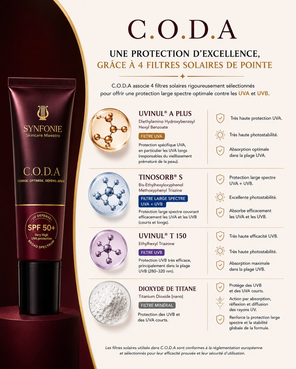 SPF 50+ C.O.D.A par Sonia Sélaire protection
