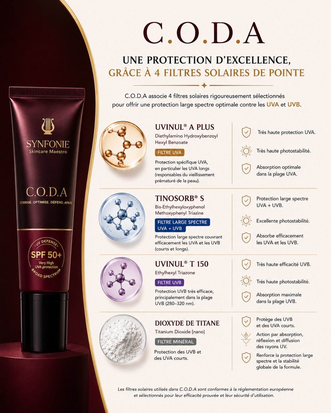 SPF 50+ C.O.D.A par Sonia Sélaire protection