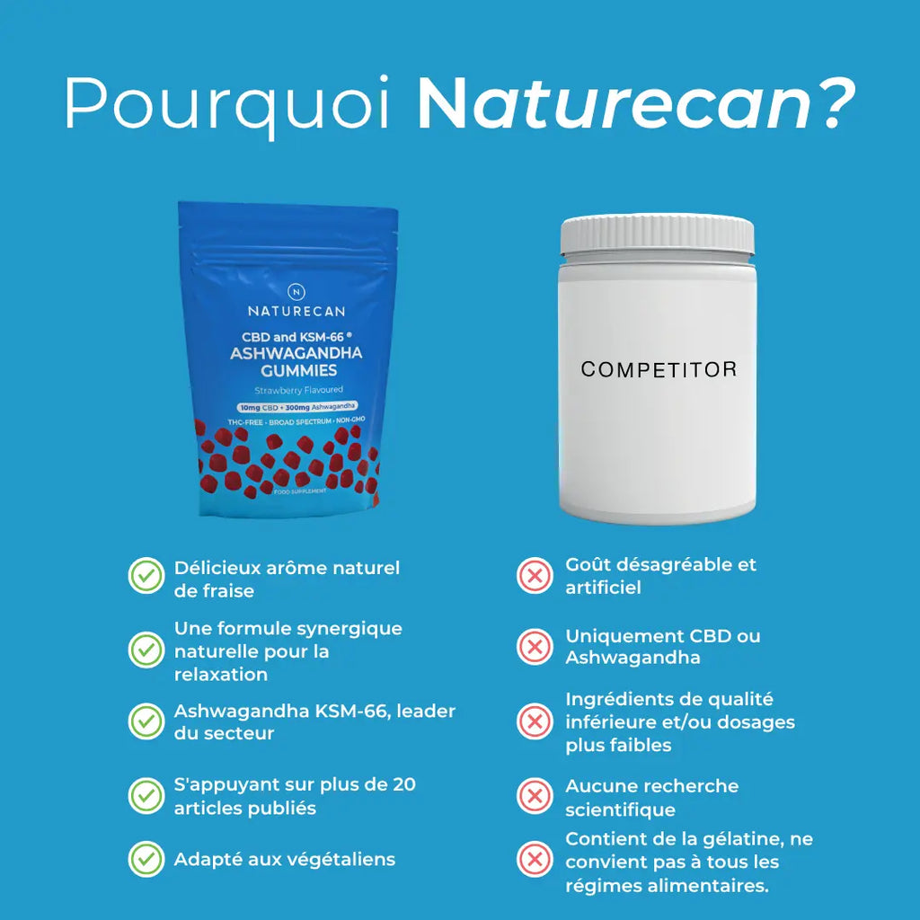 Gummies relaxants au CBD et à l'ashwagandha