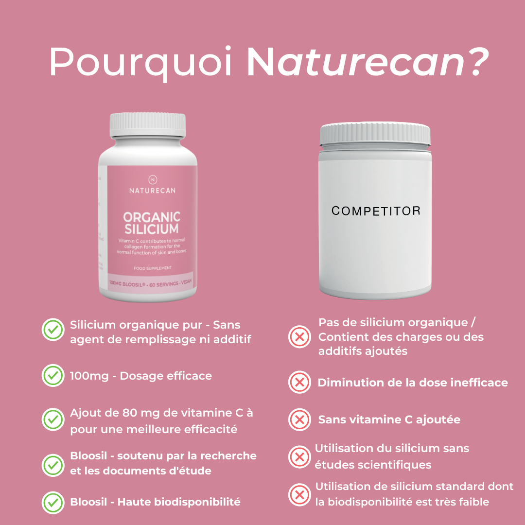 Supplément de silice naturecan