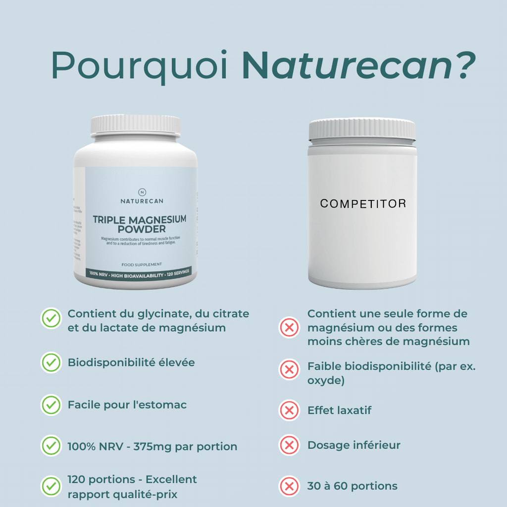 Magnésium naturecan