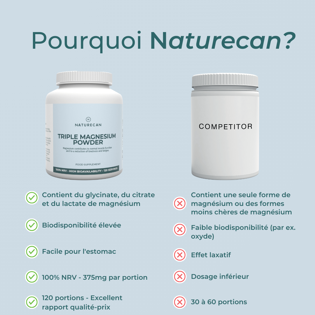 Magnésium naturecan