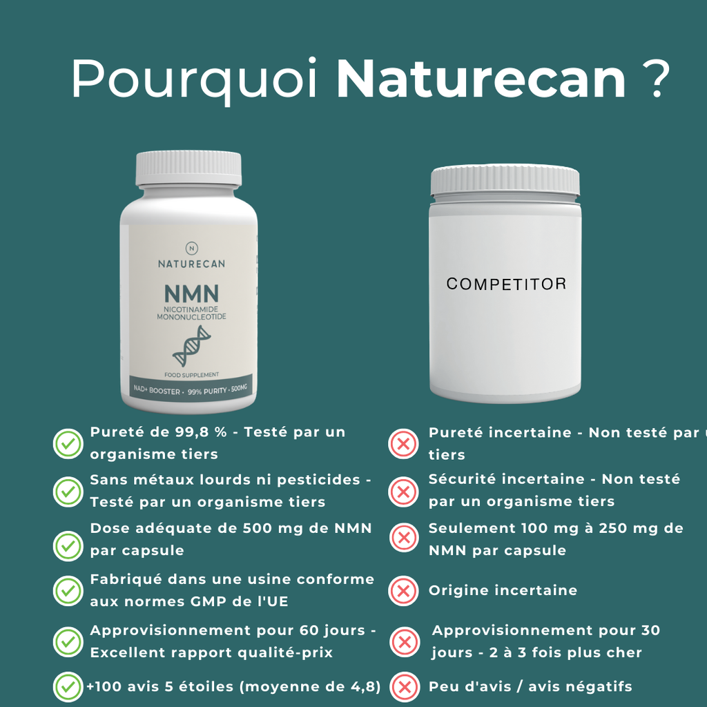 NMN naturecan