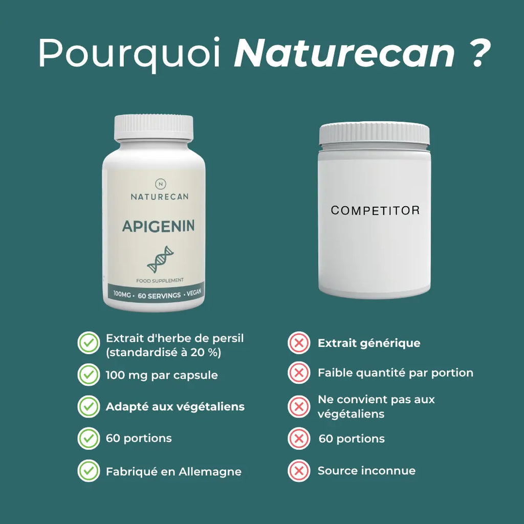 Capsules d’apigénine