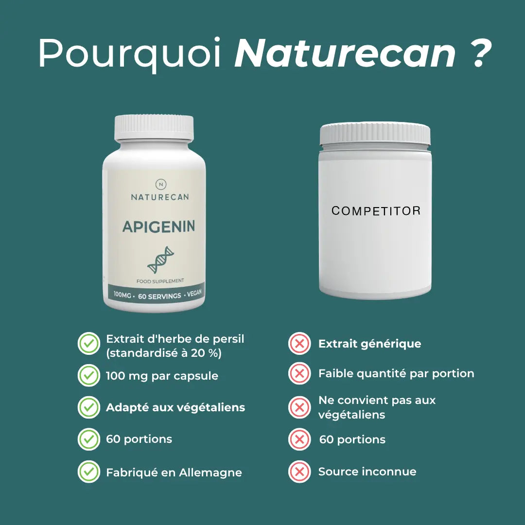 Capsules d’apigénine