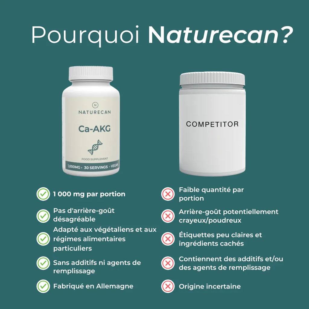 Calcium Alpha-Cétoglutarate (Ca-AKG)