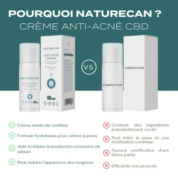 Crème anti-acné au CBD