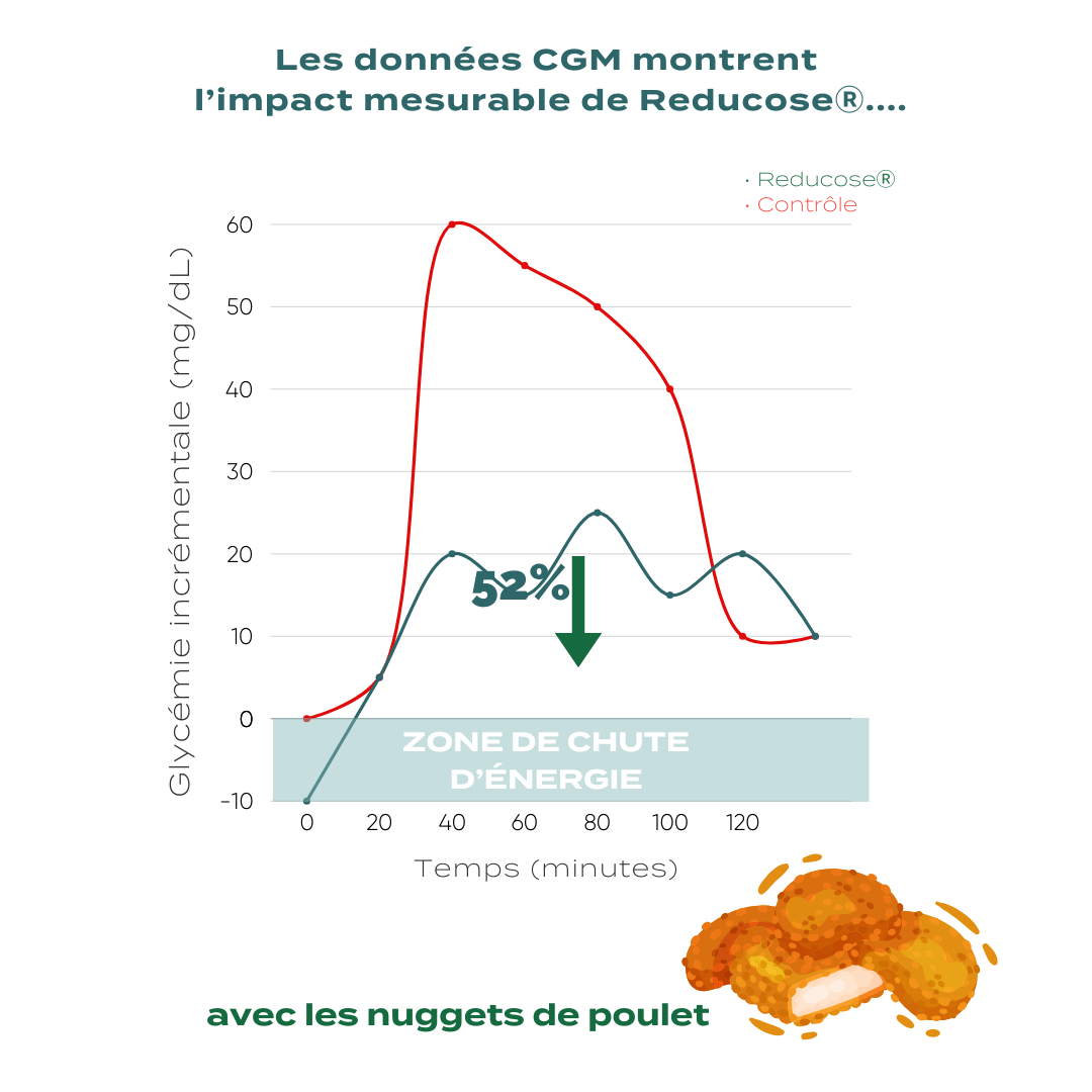 Gélules de Soutien du Glucose