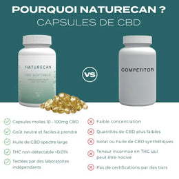 Capsules de CBD