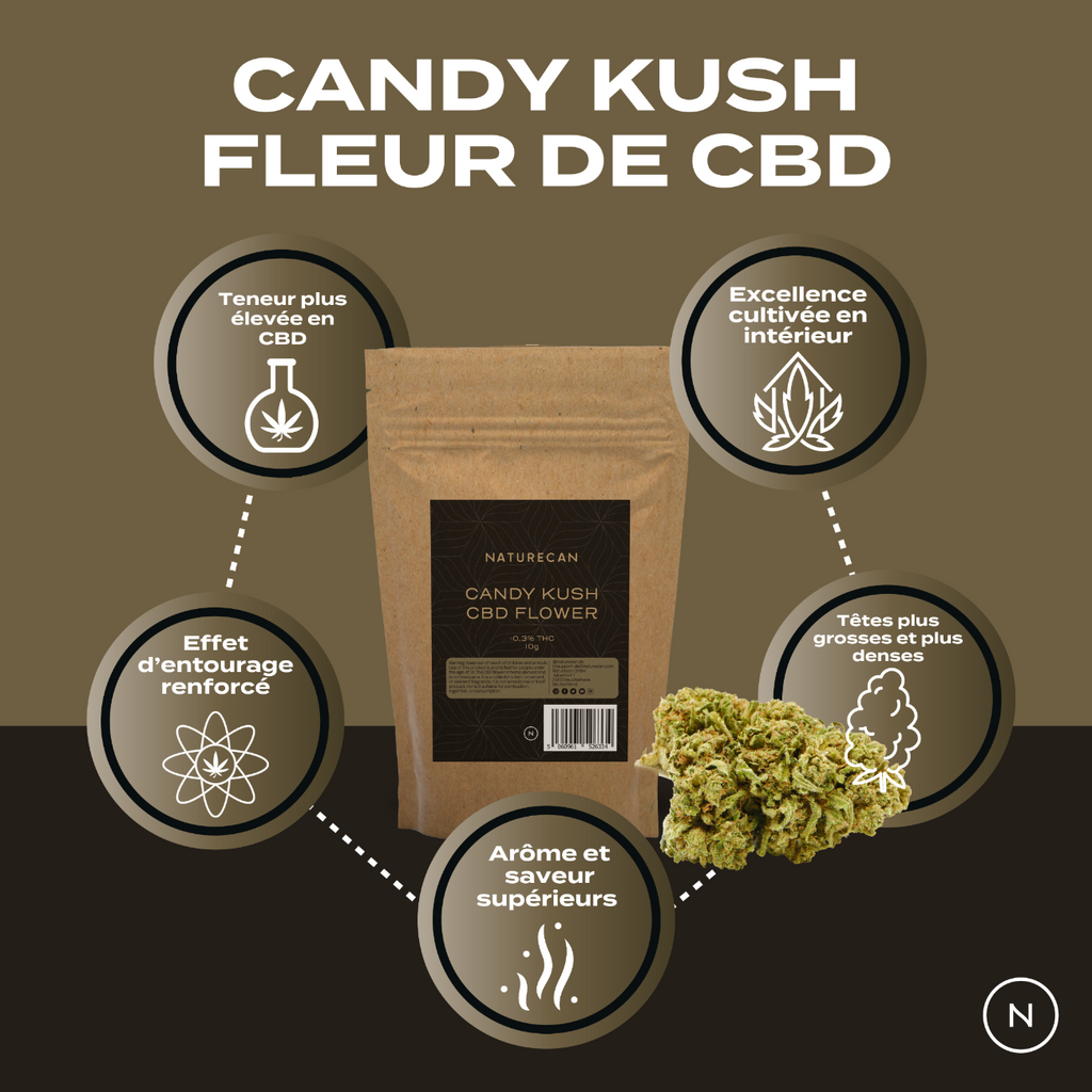 Fleur de CBD | Candy Kush