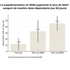 NMN gélules