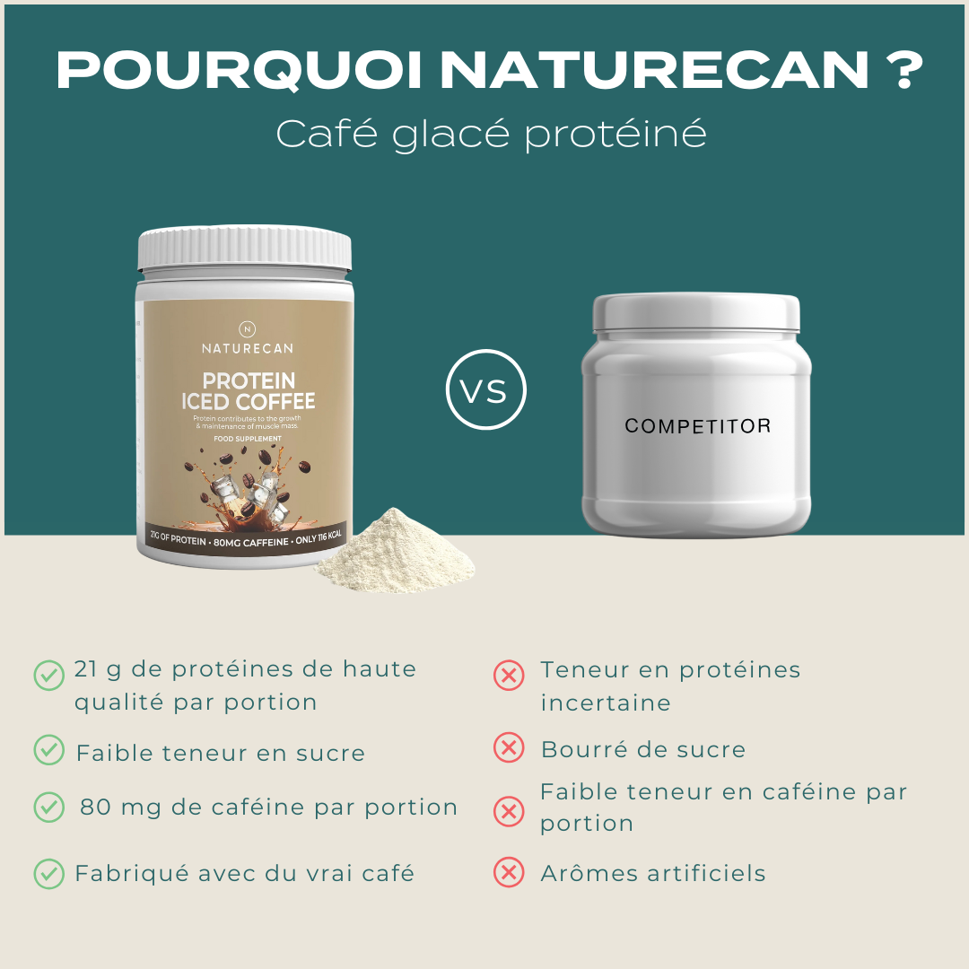 Café Protéiné avantages