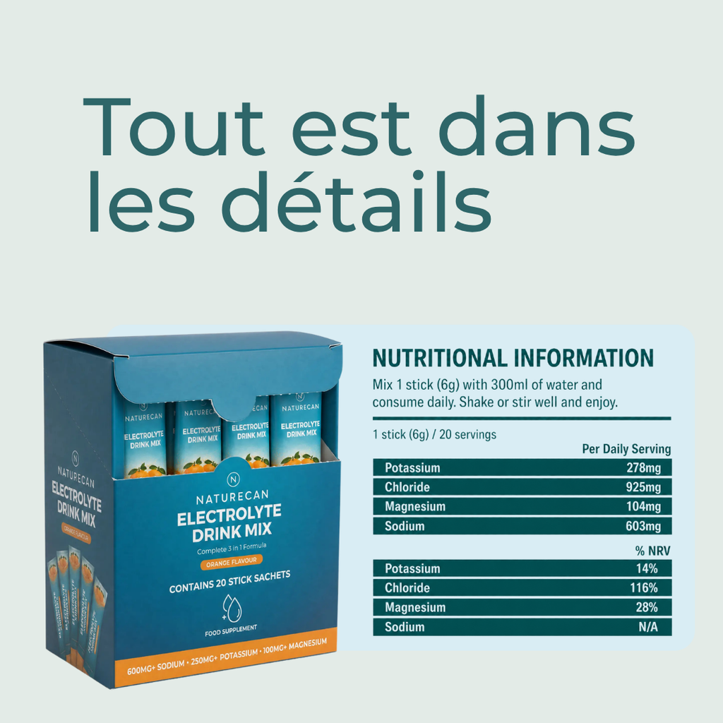 Électrolytes ingredients