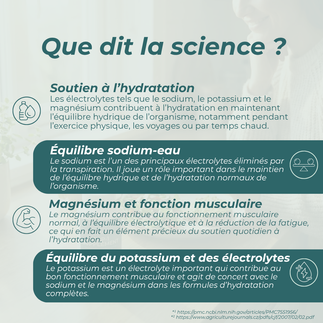 Électrolytes hydratation