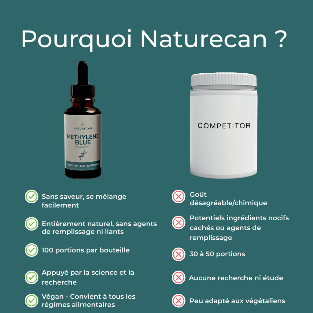 Bleu de méthylène naturecan