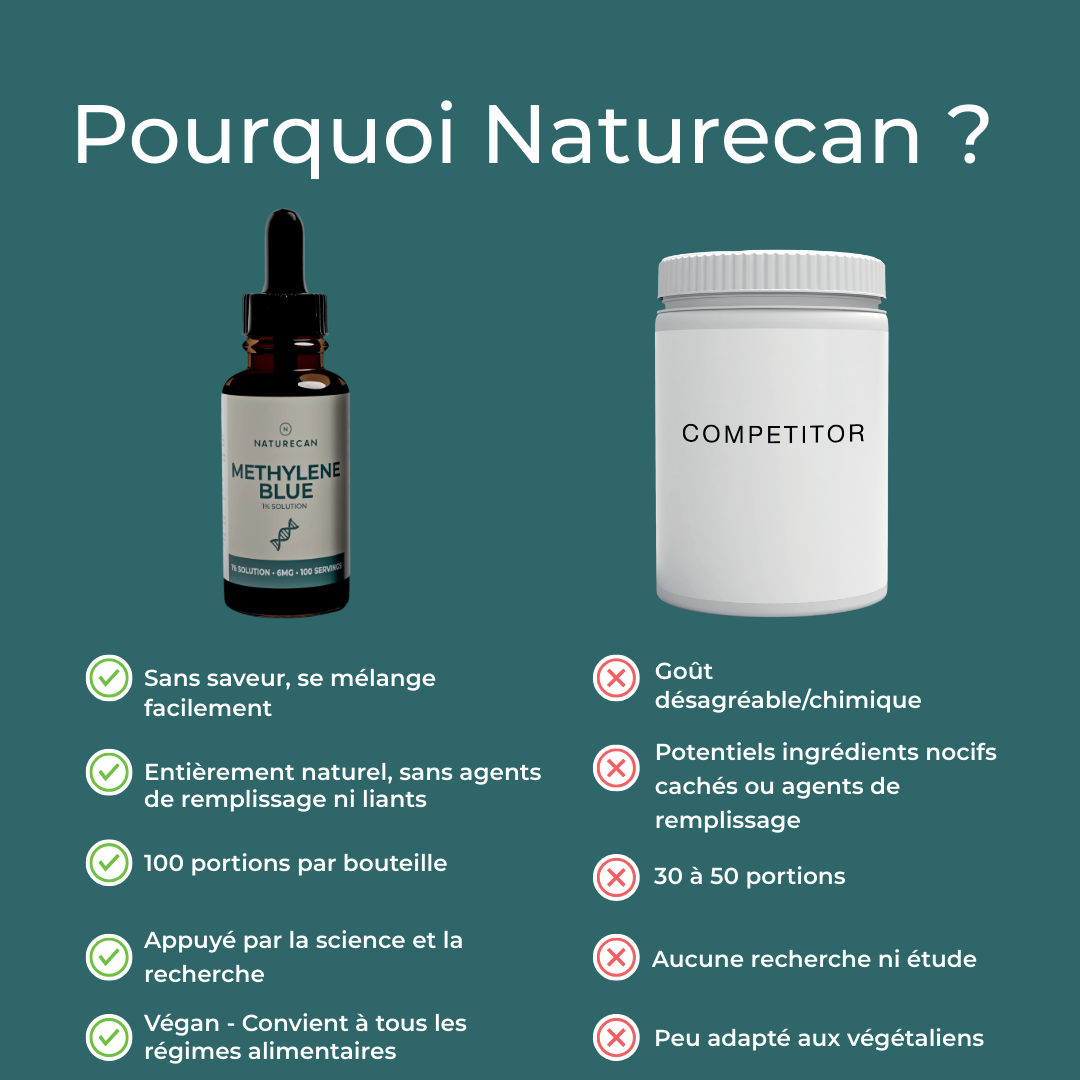 Bleu de méthylène naturecan