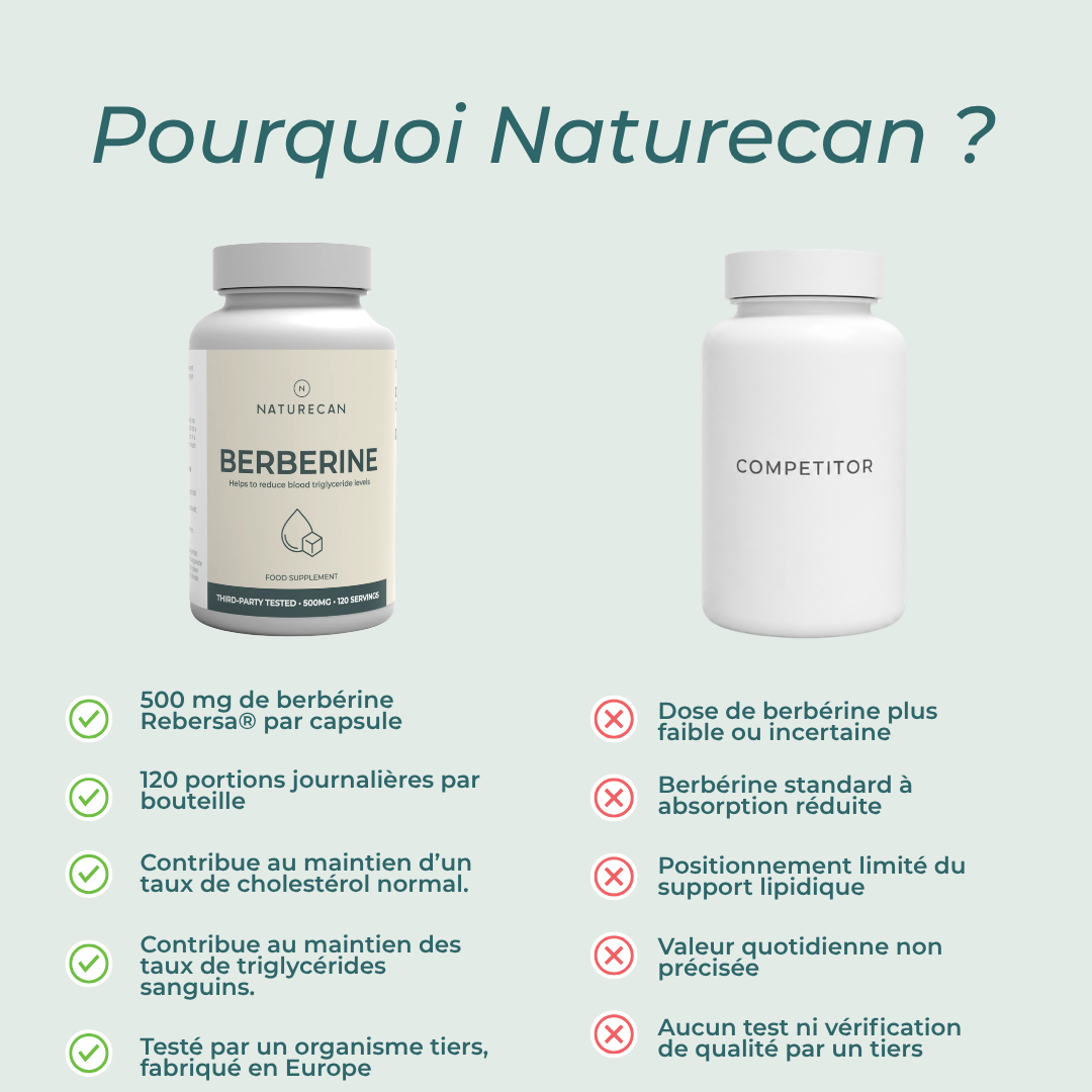 Berbérine capsules naturecan