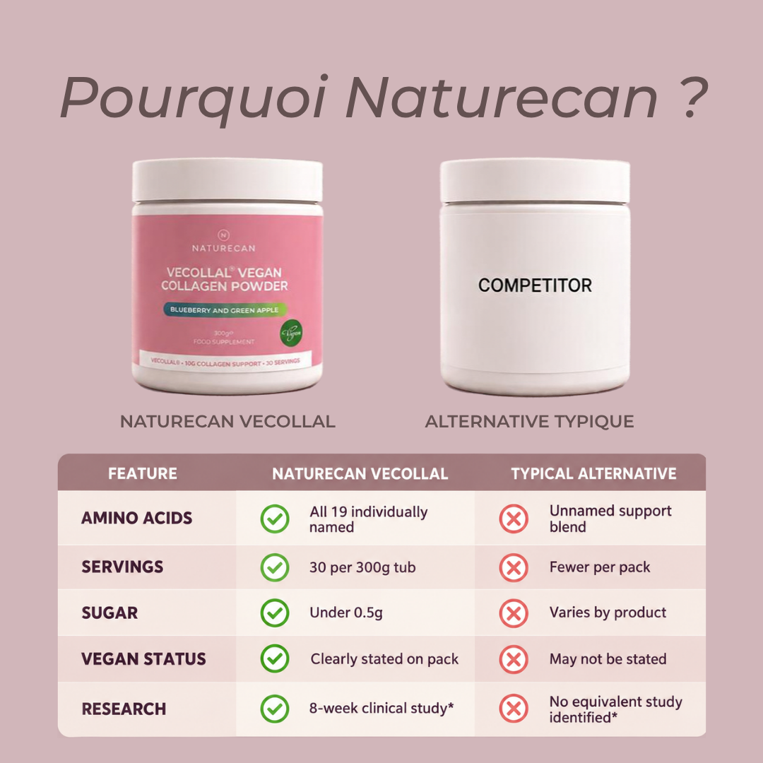 Collagène Végan VeCollal® en france