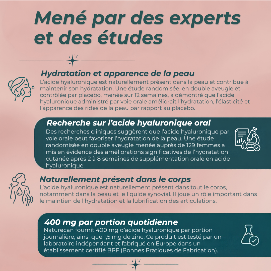 Capsules d'acide hyaluronique et hydratation de la peau