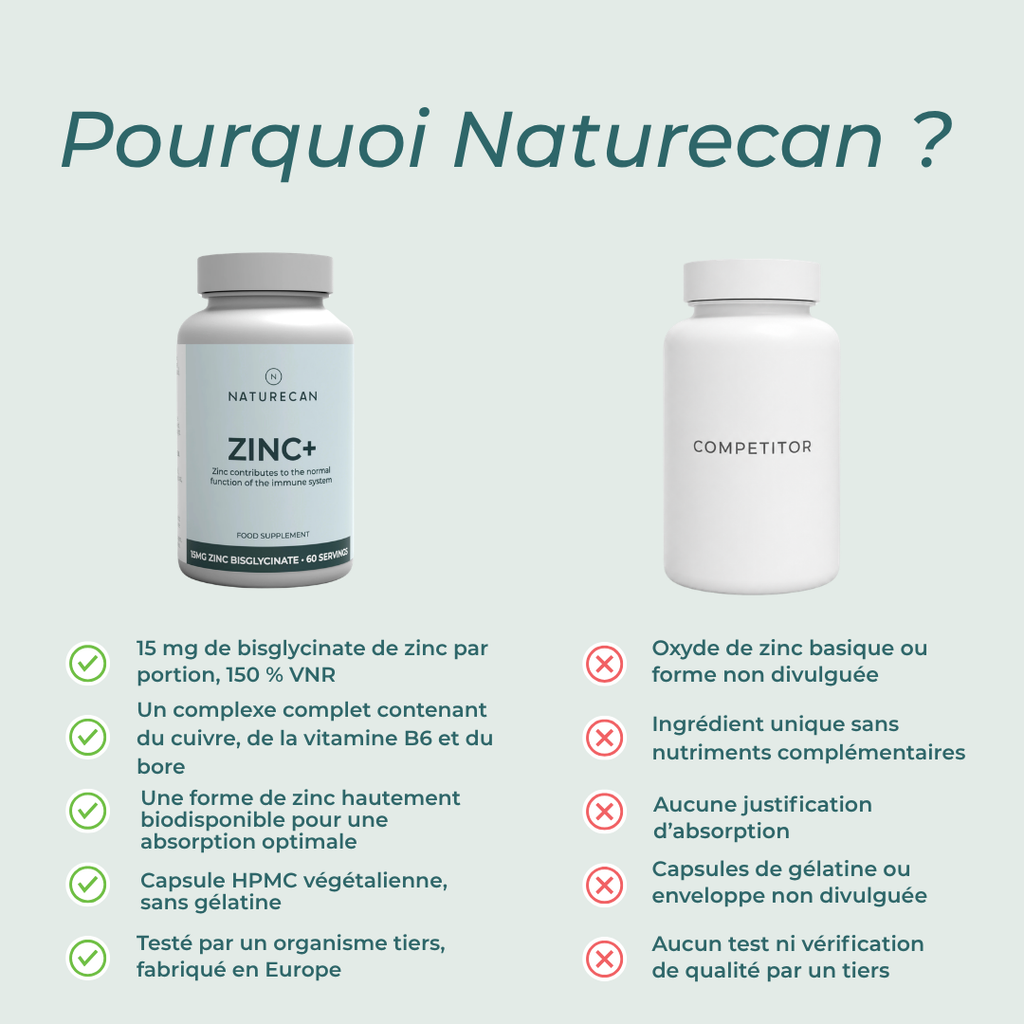 zinc naturecan