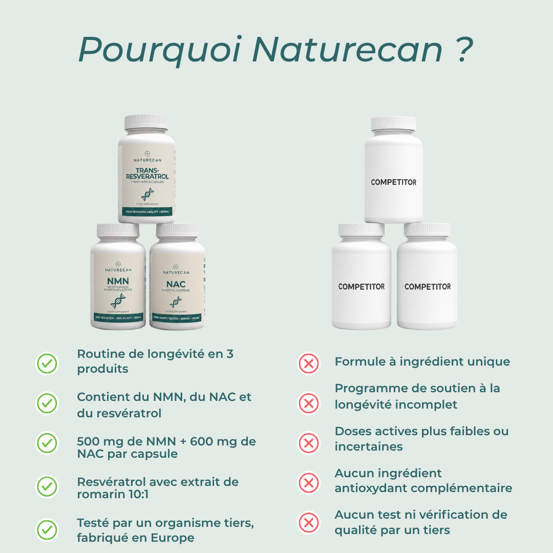 Coffret de Soins Anti-âge longevité naturecan