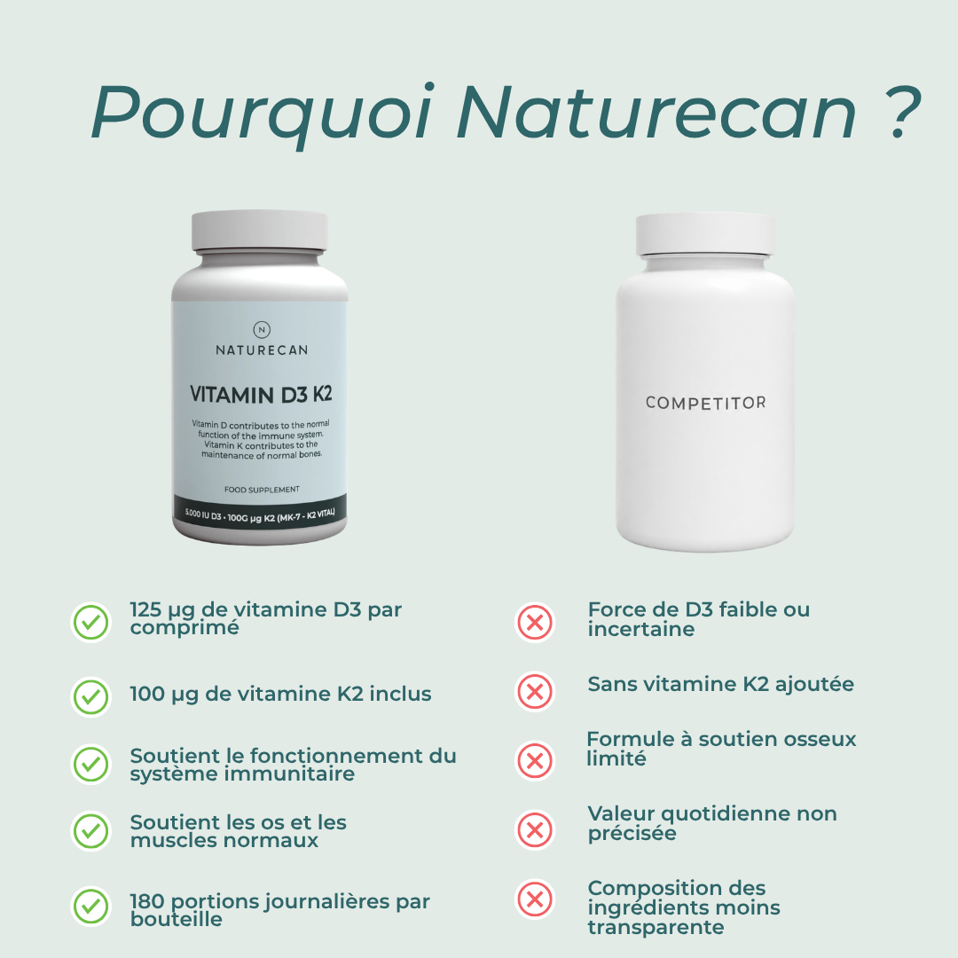 Vitamine D3 & K2 capsules naturecan