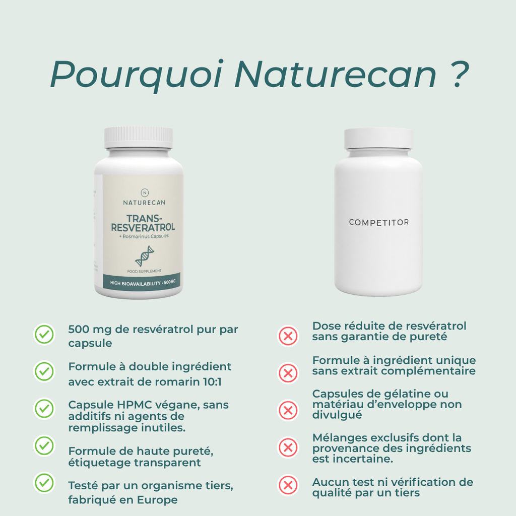 Suppléments de Resvératrol naturecan