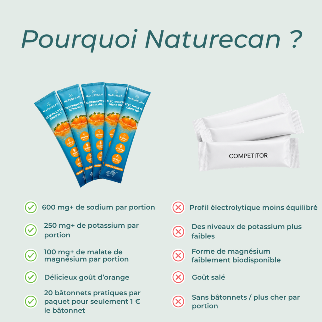 poudre Électrolytes naturecan